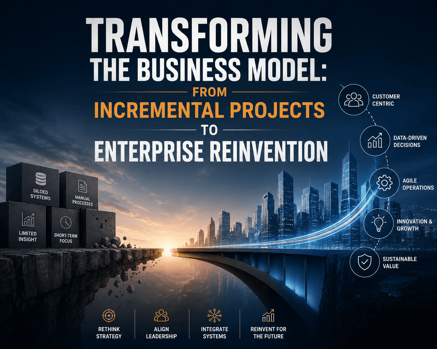 Transforming the Business Model - From Incremental Projects to Enterprise Reinvention