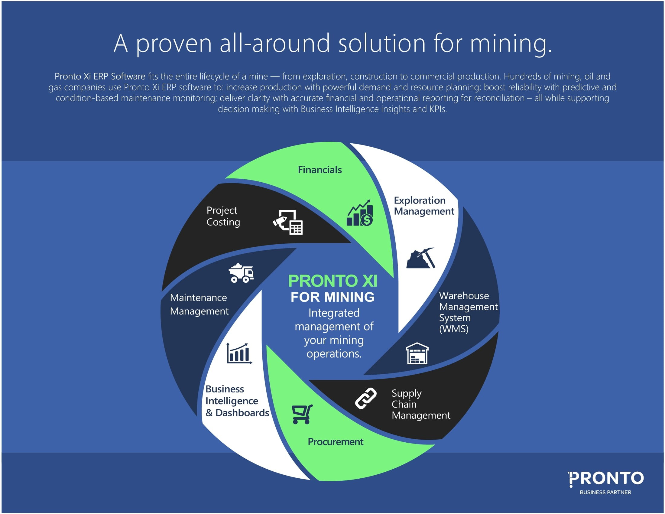 pronto for mining